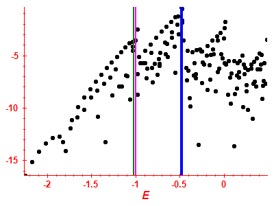 Strength function log